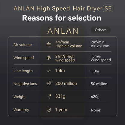 ANLAN Anion High-Speed Hair Dryer SE