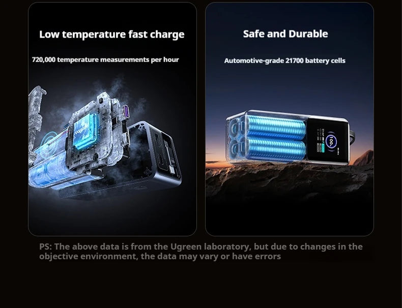 UGREEN Nexode 165W Power Bank (20000mAh, Built-in Cable)