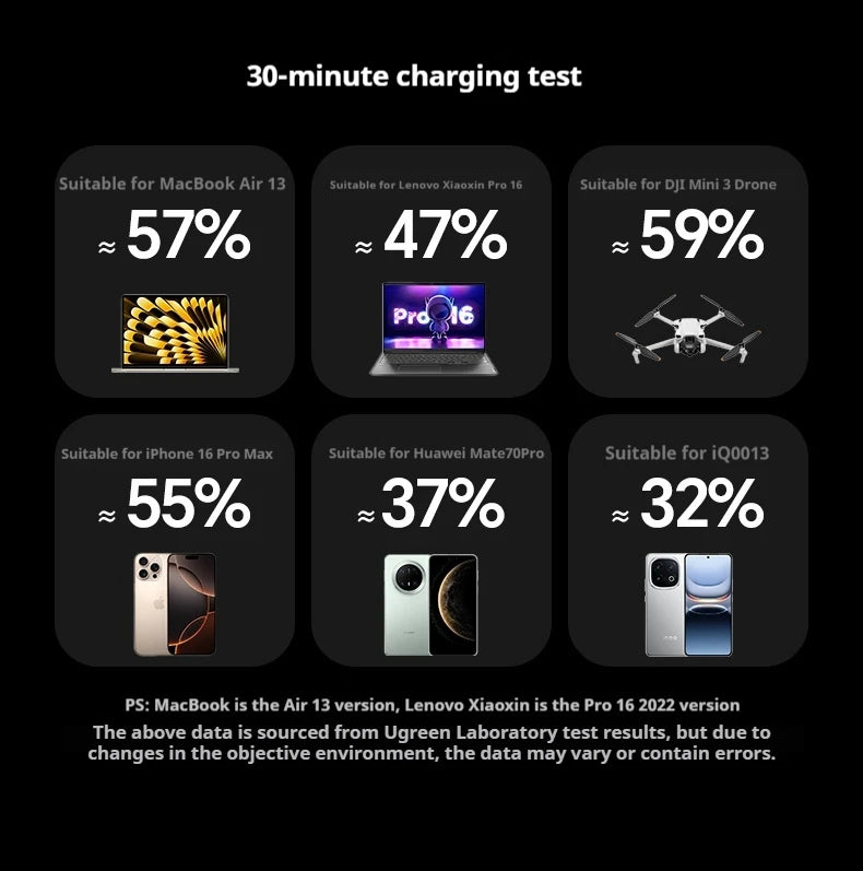UGREEN Nexode 165W Power Bank (20000mAh, Built-in Cable)