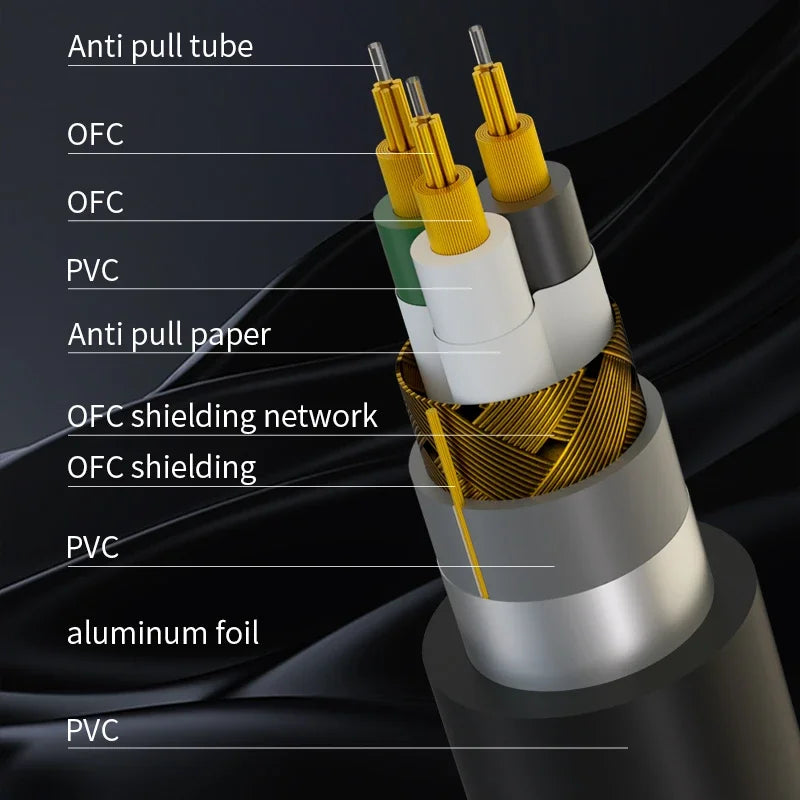 YYAUDIO Hi-End Pure Copper AC Power Cable (Hi-Fi Audio)