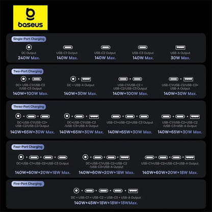 Baseus 240W Digital GaN Desktop Charger: 5-in-1 DC & USB-C Fast Charging Hub