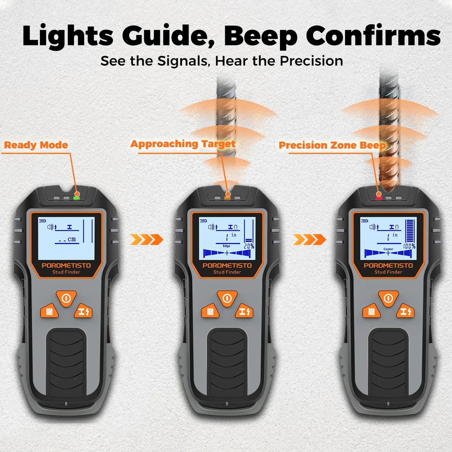POROMETISTO 6-in-1 Multifunction Wall Scanner & Stud Finder