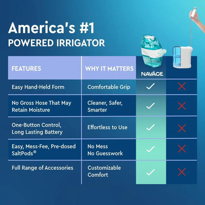 Naväge Starter Bundle: Powered Saline Nasal Rinse System (1 Cleaner + 30 Salt Pods)