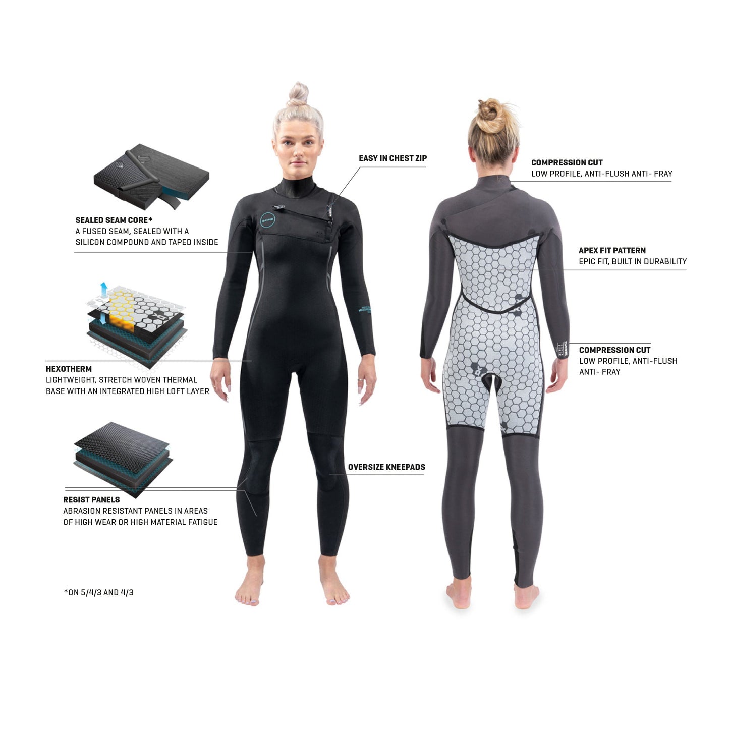 DAKINE Women's Mission Chest Zip Full Suit 4/3 (Black)